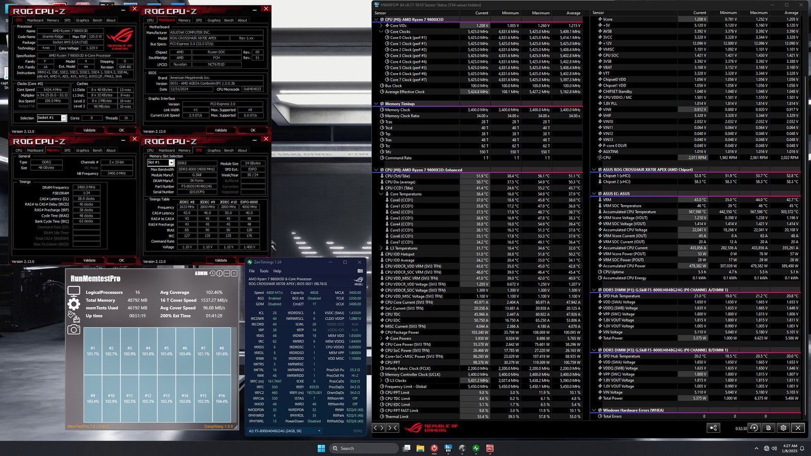 ROG Crosshair X870E Apex Benchmark