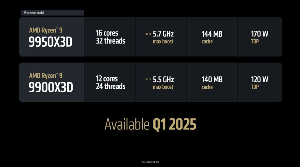 Ryzen 9 9950X3D Processor