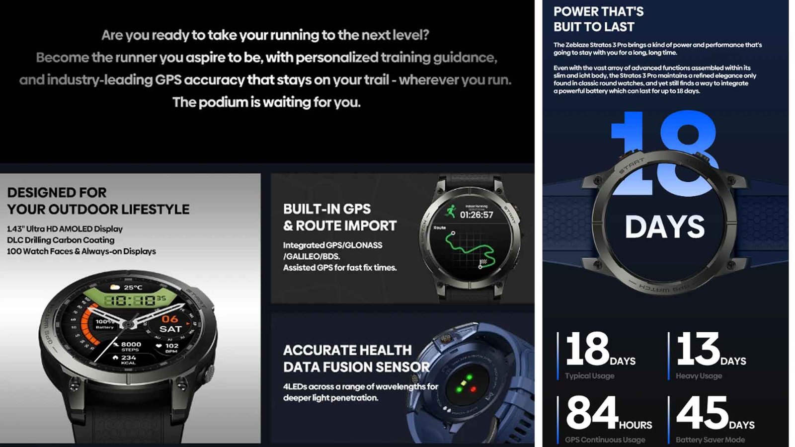 Zeblaze Stratos 3 Pro, Zeblaze Stratos 3 Pro review, Zeblaze Stratos 3 Pro features, Zeblaze Stratos 3 Pro specs, Zeblaze Stratos 3 Pro price, Zeblaze Stratos, Zeblaze Stratos smartwatch, Zeblaze, smartwatch, smart watch, best smartwatch 2024